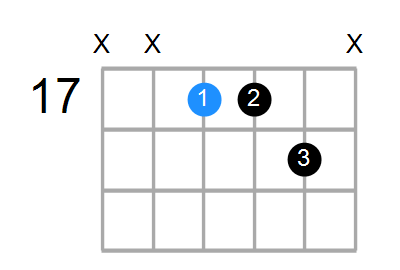 G7sus4 Chord